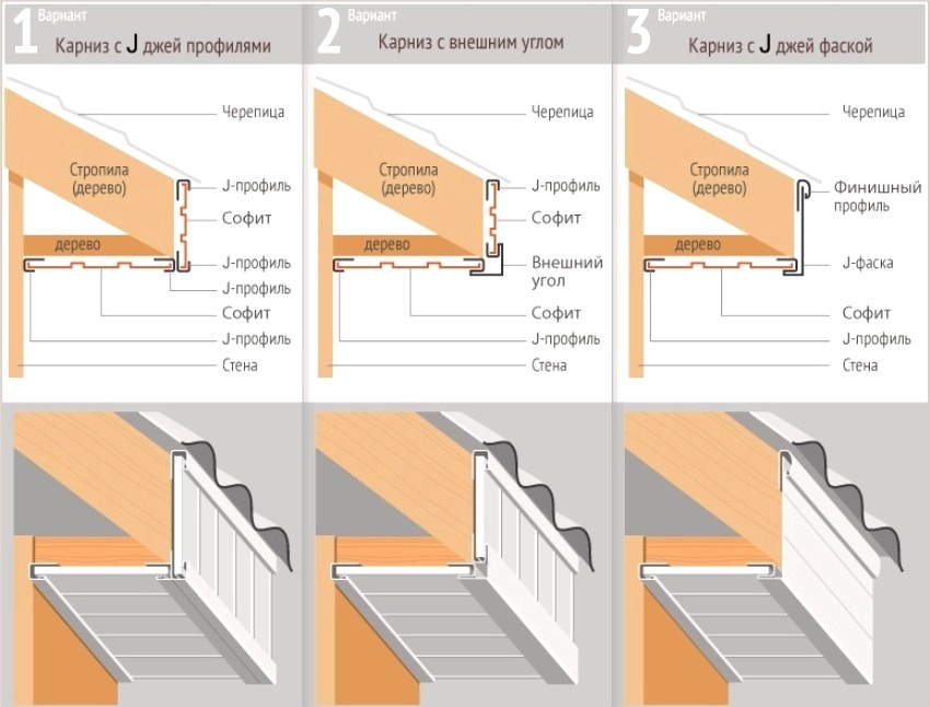 Forskellige installationsmetoder til tagdækning Forskellige installationsmetoder til tagdækning