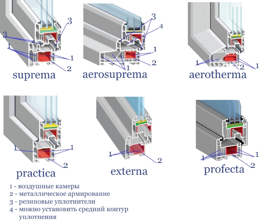 When replacing the seal, it is important to consider the type of window When replacing the seal, it is important to consider the type of window
