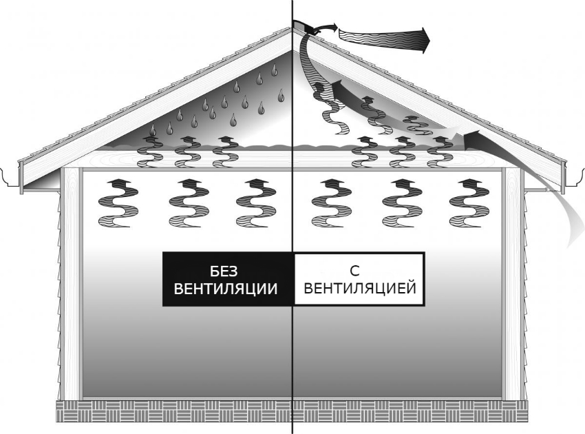 Un ventilator de evacuare instalat corect va salva camera de mucegaiuri periculoase Un ventilator de evacuare instalat corect va salva camera de mucegaiuri periculoase