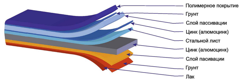 Покривна конструкция от стоманен профил за градински легла Покривна конструкция от стоманен профил за градински легла