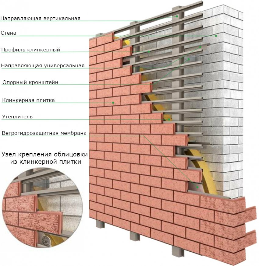 Schemat urządzenia i mocowania panelu klinkierowego Schemat urządzenia i mocowania panelu klinkierowego