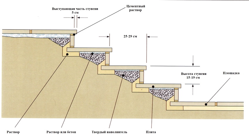Disposição de ladrilhos de clínquer nas escadas Disposição de ladrilhos de clínquer nas escadas