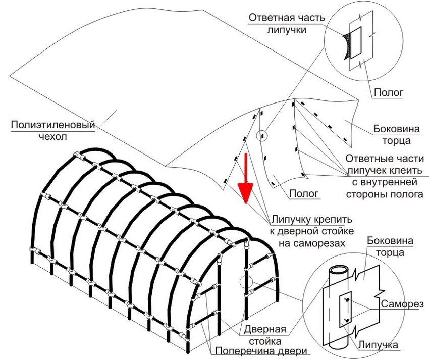 Schema des Zusammenbaus und Abdeckens des Rahmens mit einer Folie Schema des Zusammenbaus und Abdeckens des Rahmens mit einer Folie