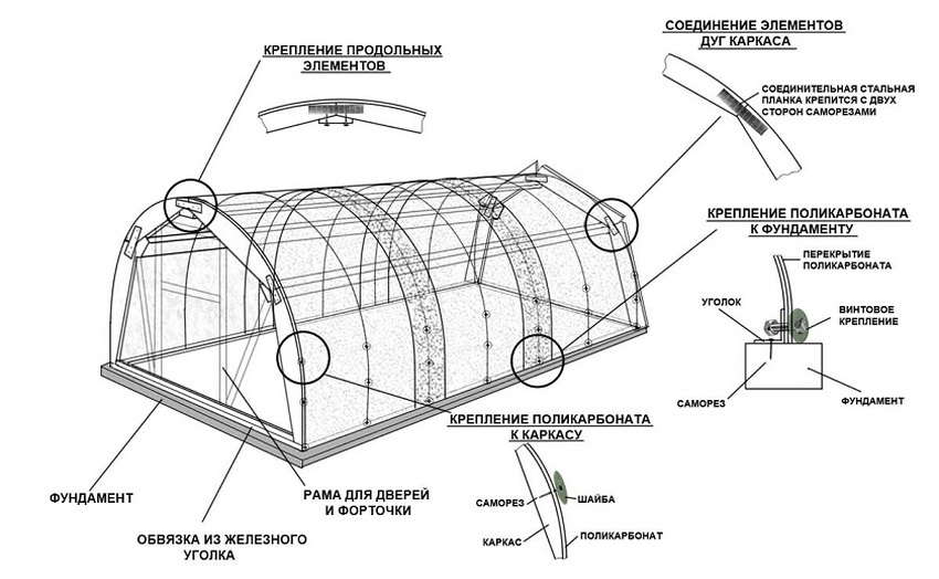Montageplan des Rahmens eines Gewächshauses aus Polycarbonat Montageplan des Rahmens eines Gewächshauses aus Polycarbonat