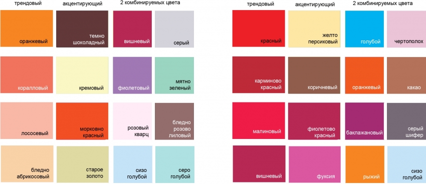 Ένα παράδειγμα συνδυασμών συνδυασμού κόκκινων και πορτοκαλί χρωμάτων με άλλες κατάλληλες αποχρώσεις Ένα παράδειγμα συνδυασμών συνδυασμού κόκκινων και πορτοκαλί χρωμάτων με άλλες κατάλληλες αποχρώσεις
