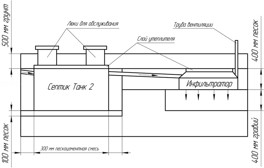 แผนผังของการติดตั้งถังบำบัดน้ำเสียบนไซต์ แผนผังของการติดตั้งถังบำบัดน้ำเสียบนไซต์
