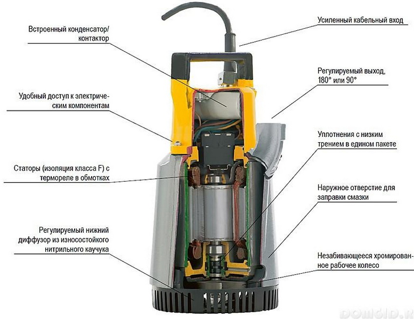 อุปกรณ์ปั๊มจุ่มสำหรับทำความสะอาดสิ่งปฏิกูล อุปกรณ์ปั๊มจุ่มสำหรับทำความสะอาดสิ่งปฏิกูล