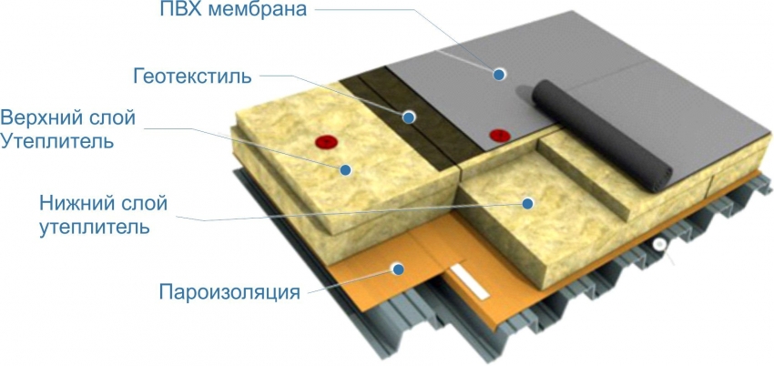 Diagrama de dispositivo de bolo de telhado Diagrama de dispositivo de bolo de telhado