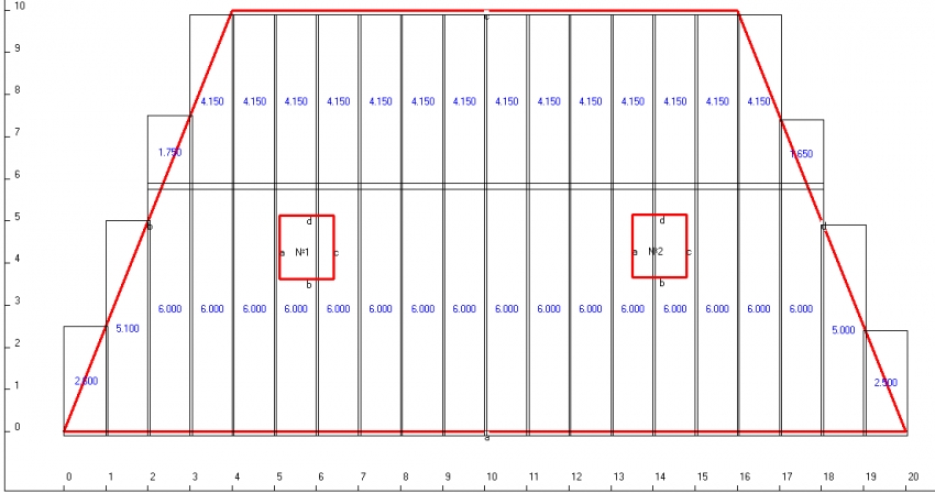 Cálculos corretos das dimensões do telhado de quatro águas e possíveis cargas permitem evitar custos adicionais com materiais e aumentar a vida operacional da estrutura Cálculos corretos das dimensões do telhado de quatro águas e possíveis cargas permitem evitar custos adicionais com materiais e aumentar a vida operacional da estrutura