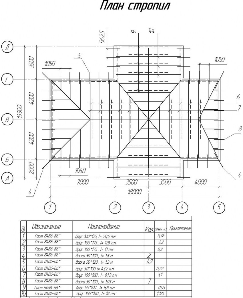 O esquema do sistema de vigas do telhado de quatro águas permite calcular com precisão todas as dimensões e a quantidade de material necessária O esquema do sistema de vigas do telhado de quatro águas permite calcular com precisão todas as dimensões e a quantidade de material necessária