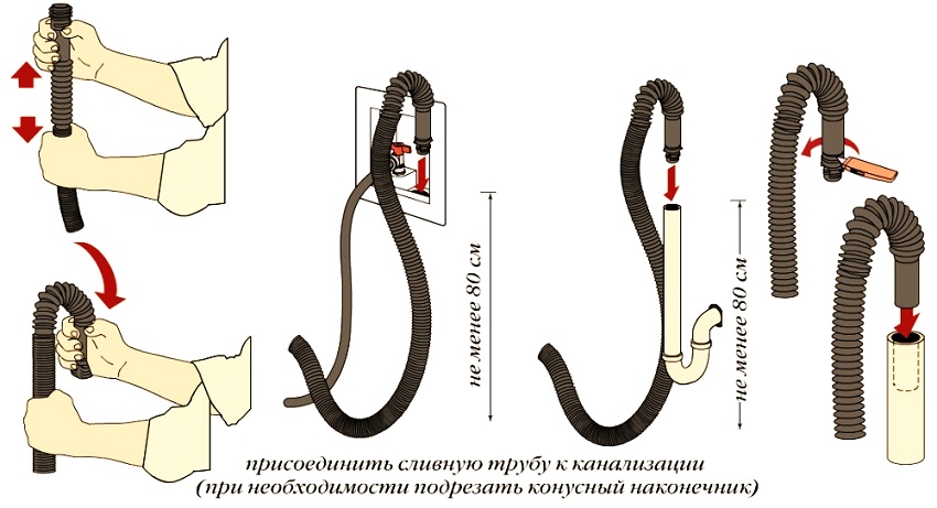 כיצד לחבר את צינור הניקוז של מכונת הכביסה לביוב כיצד לחבר את צינור הניקוז של מכונת הכביסה לביוב