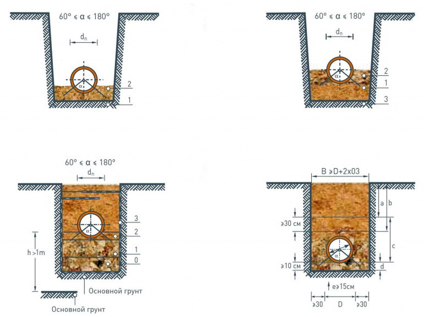 Csőfektetési lehetőségek a geológiai viszonyoktól függően Csőfektetési lehetőségek a geológiai viszonyoktól függően