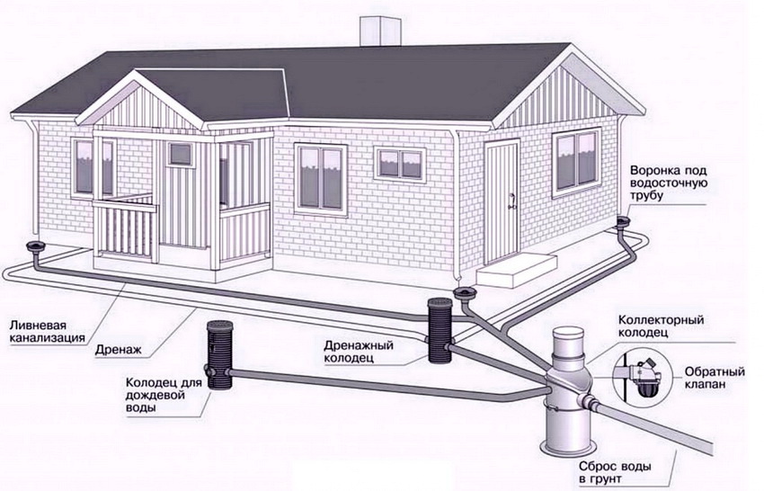 Diagram ng system ng panlabas na tubig Diagram ng system ng panlabas na tubig