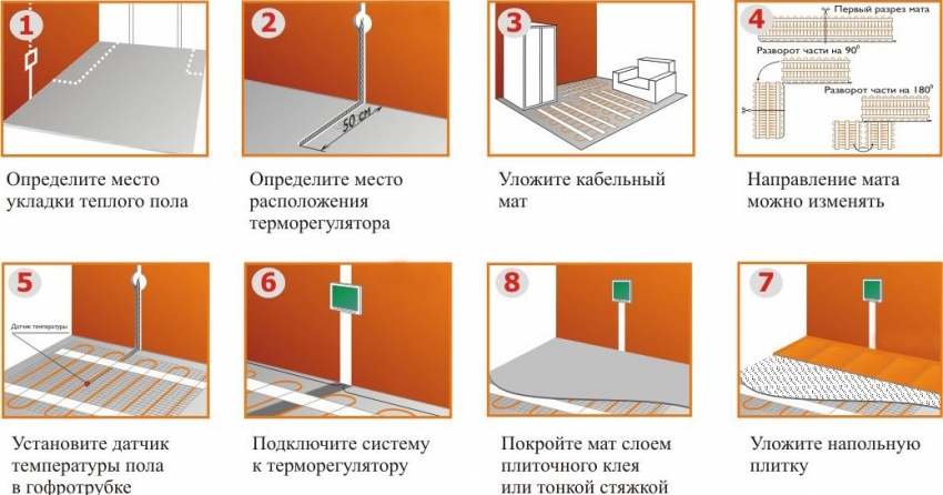 Die Reihenfolge der Installation der Fußbodenheizung unter den Fliesen Die Reihenfolge der Installation der Fußbodenheizung unter den Fliesen