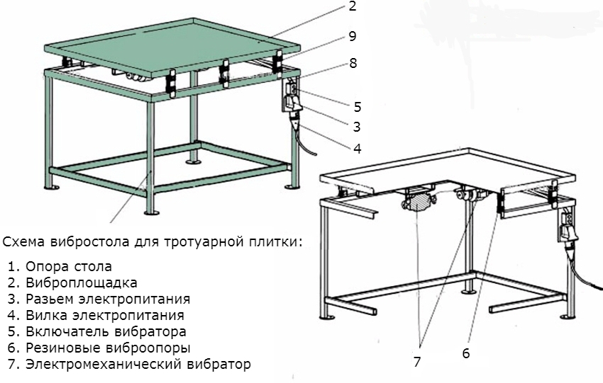 Sơ đồ cấu tạo của máy rung sản xuất tấm lát Sơ đồ cấu tạo của máy rung sản xuất tấm lát