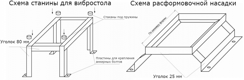 Sơ đồ giường và vòi biến dạng cho bàn rung Sơ đồ giường và vòi biến dạng cho bàn rung