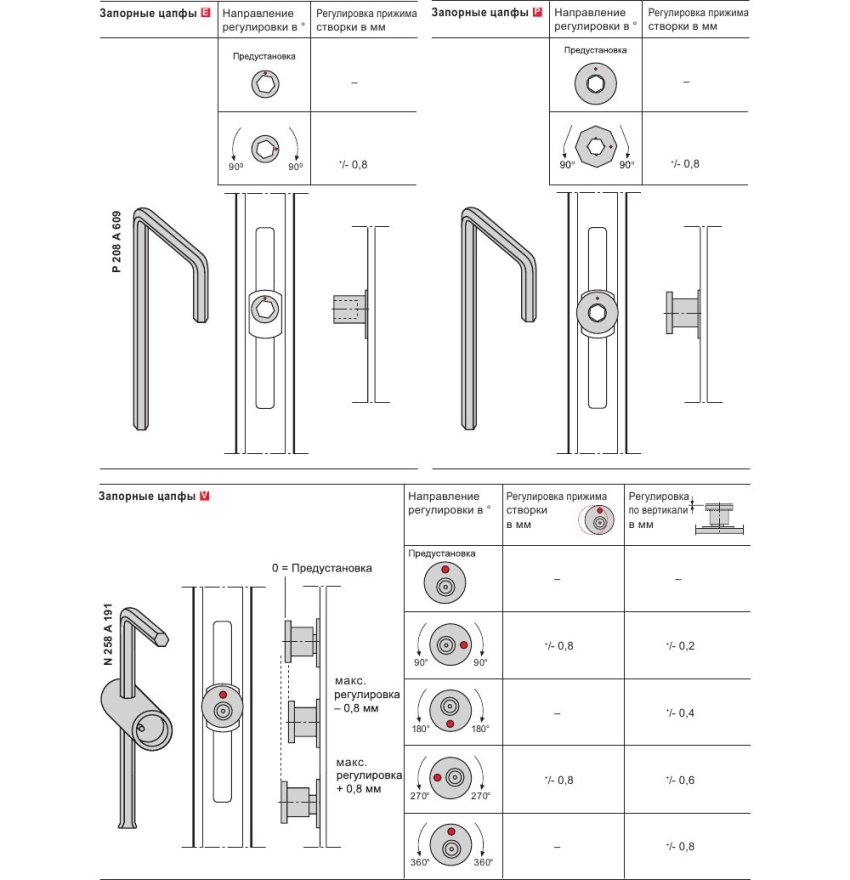 Indstillinger for justering af vinduesrammens tryk Indstillinger for justering af vinduesrammens tryk