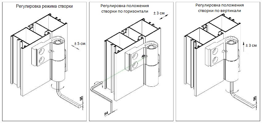 Skærmjusteringsplan vandret og lodret Skærmjusteringsplan vandret og lodret