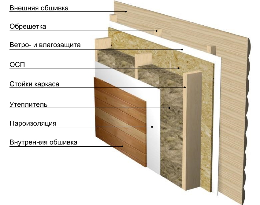 วัสดุที่ทนต่อความชื้นเหมาะที่สุดเป็นฉนวนกันความร้อน วัสดุที่ทนต่อความชื้นเหมาะที่สุดเป็นฉนวนกันความร้อน