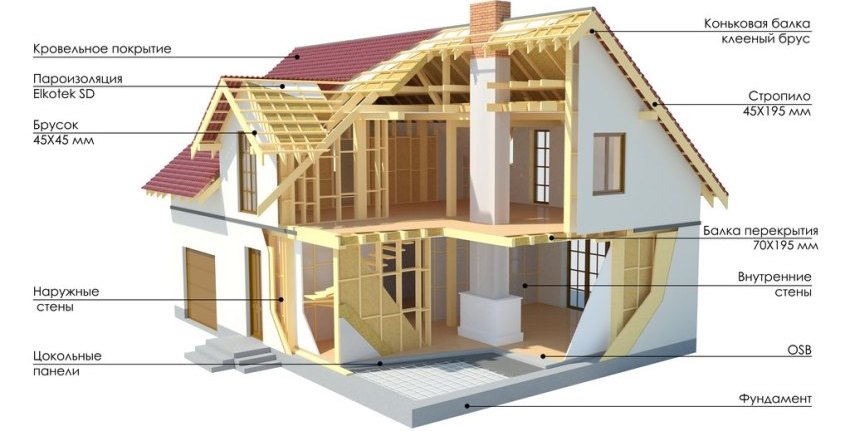 ค่าใช้จ่ายของอาคารส่วนใหญ่ขึ้นอยู่กับวัสดุที่เลือก ค่าใช้จ่ายของอาคารส่วนใหญ่ขึ้นอยู่กับวัสดุที่เลือก