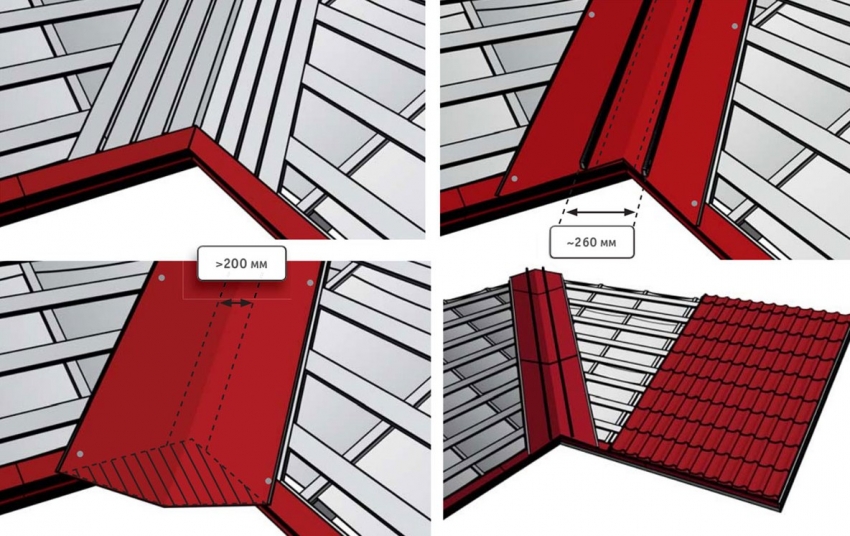 Dijagram ugradnje doline na krovu s metalnim pločicama Dijagram ugradnje doline na krovu s metalnim pločicama