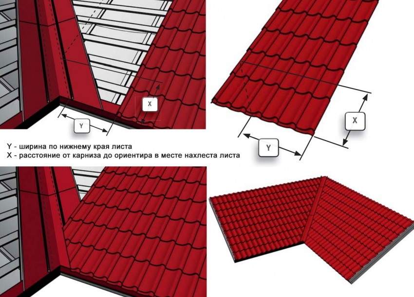Shema za proračun endova s metalnim krovištem Shema za proračun endova s metalnim krovištem