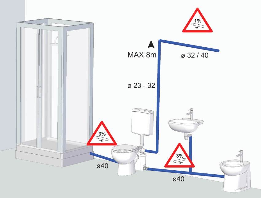 Schéma de raccordement de l'unité de pompage Salolift Schéma de raccordement de l'unité de pompage Salolift