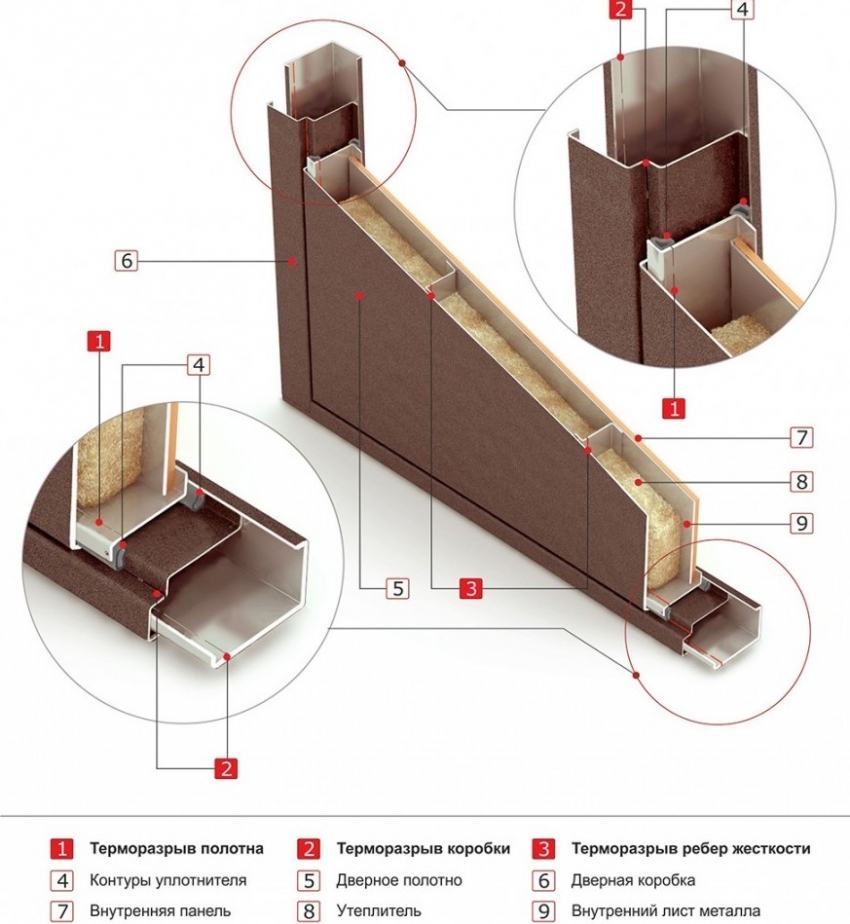 Diagramm der Eingangstüren mit thermischer Trennung Diagramm der Eingangstüren mit thermischer Trennung