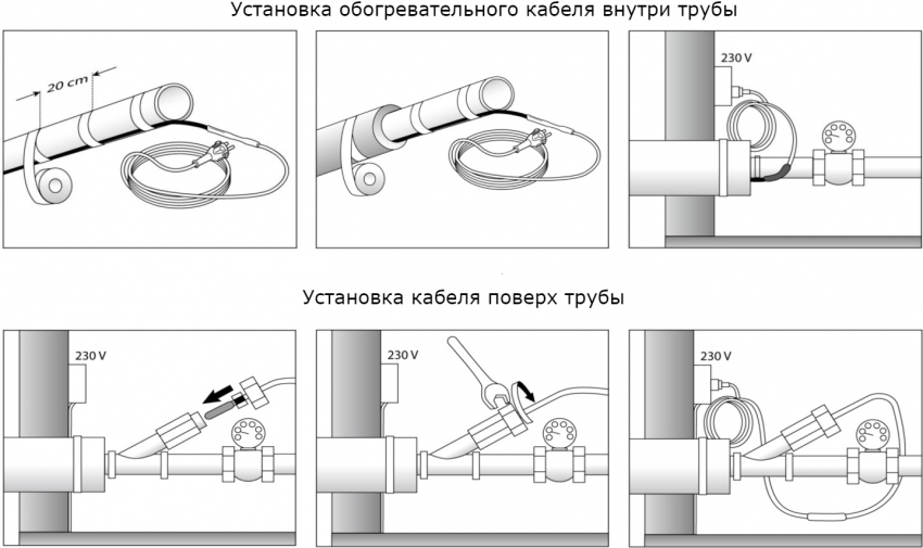 Samoregulujący przewód grzejny do studni Samoregulujący przewód grzejny do studni