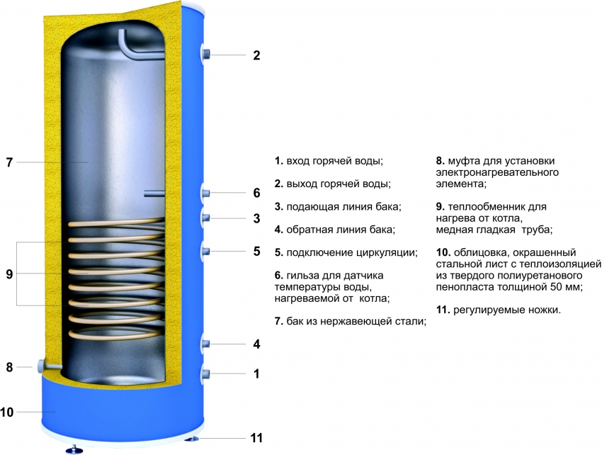 Sơ đồ thiết kế lò hơi gia nhiệt gián tiếp Sơ đồ thiết kế lò hơi gia nhiệt gián tiếp