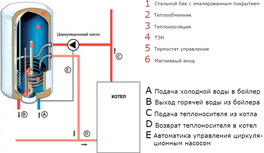 Nguyên lý hoạt động và kết nối của lò hơi gia nhiệt gián tiếp với lò hơi Nguyên lý hoạt động và kết nối của lò hơi gia nhiệt gián tiếp với lò hơi