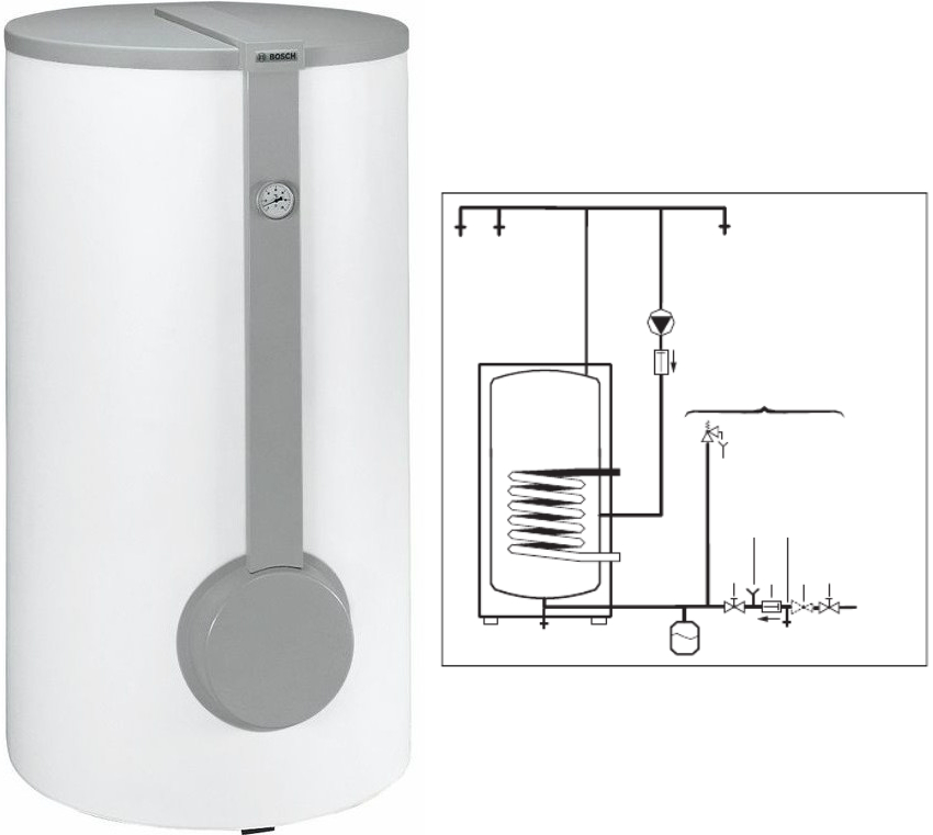 Lò hơi gia nhiệt gián tiếp model Bosch SK 400-3 ZB và sơ đồ kết nối thiết bị Lò hơi gia nhiệt gián tiếp model Bosch SK 400-3 ZB và sơ đồ kết nối thiết bị