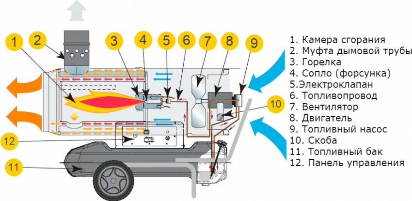 תרשים המכשיר של אקדח חום סולר חימום עקיף תרשים המכשיר של אקדח חום סולר חימום עקיף