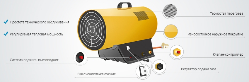 יתרון חשוב של אקדח חום גז הוא היכולת להשתמש בו לחימום חדרים קטנים וגודל שטחים מרשים למדי יתרון חשוב של אקדח חום גז הוא היכולת להשתמש בו לחימום חדרים קטנים וגודל שטחים מרשים למדי