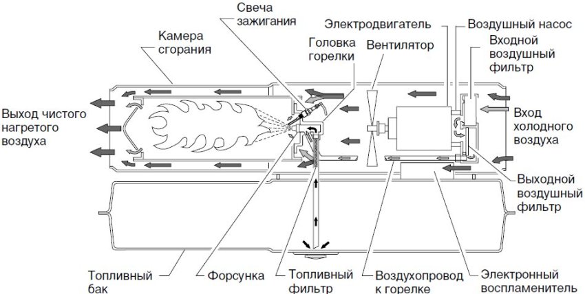 עקרון הפעולה של אקדח גז חום עקרון הפעולה של אקדח גז חום