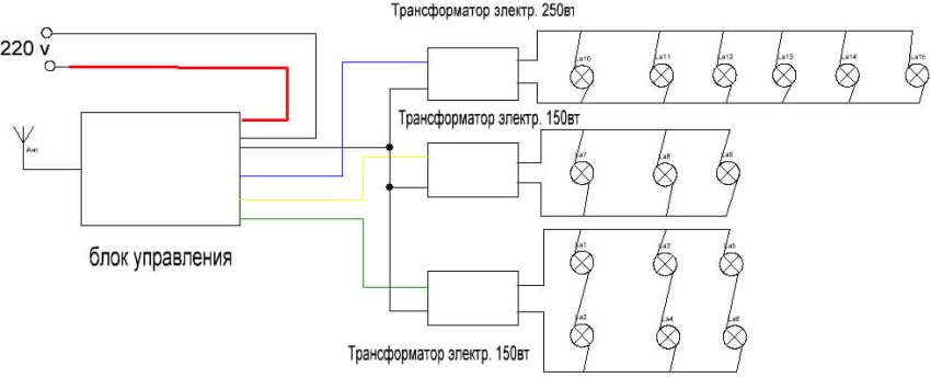 Schema de conectare a candelabrelor cu telecomandă Schema de conectare a candelabrelor cu telecomandă