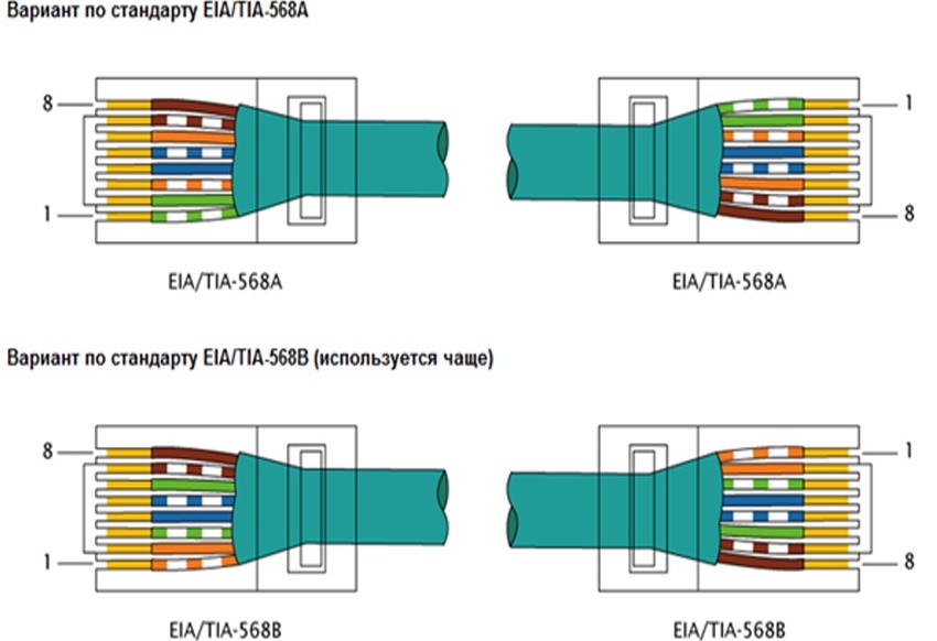 Diagrama de conexão de cabo de Internet Diagrama de conexão de cabo de Internet