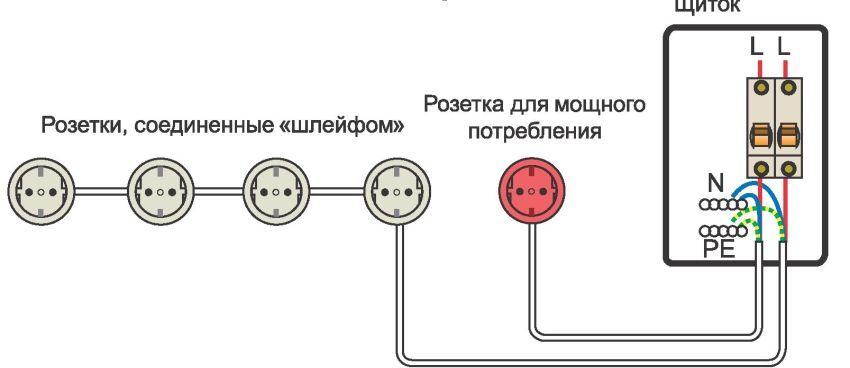 Dois tipos de conexão de fio: soquete - blindagem (estrela) e blindagem - soquete - soquete - soquete (loop) Dois tipos de conexão de fio: soquete - blindagem (estrela) e blindagem - soquete - soquete - soquete (loop)