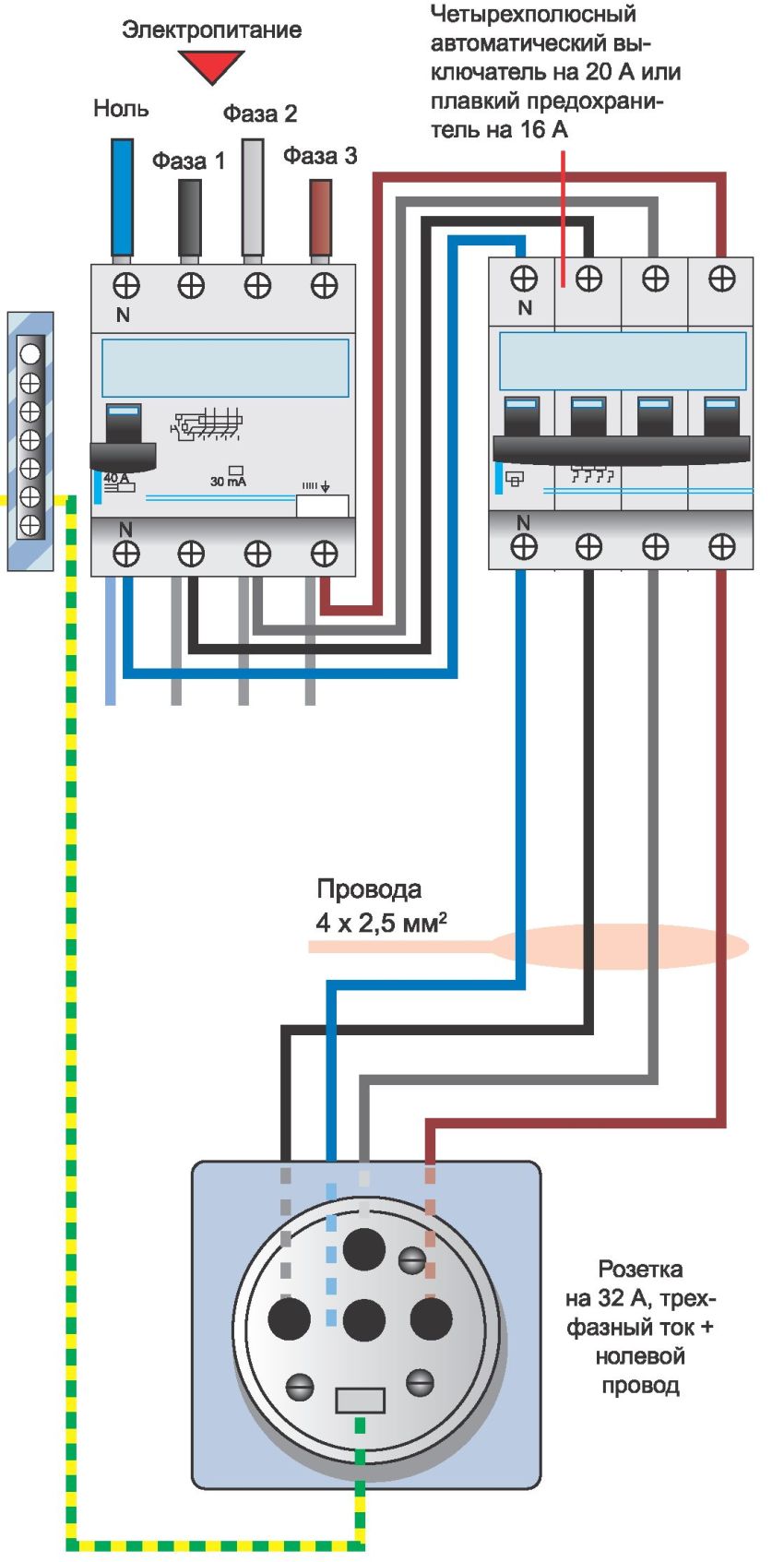 Diagrama ilustrativo para conectar uma tomada trifásica com aterramento Diagrama ilustrativo para conectar uma tomada trifásica com aterramento