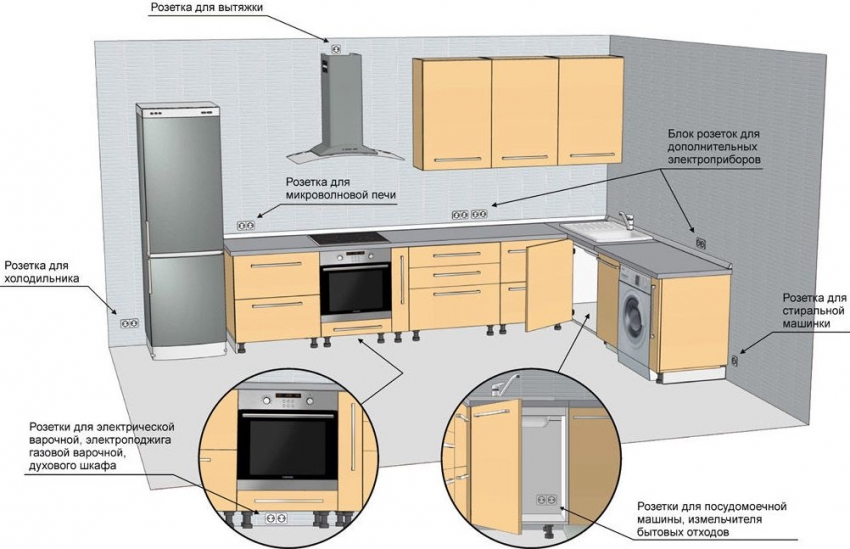O número de tomadas na cozinha deve ser calculado com antecedência, pensando em quantos eletrodomésticos serão utilizados O número de tomadas na cozinha deve ser calculado com antecedência, pensando em quantos eletrodomésticos serão utilizados