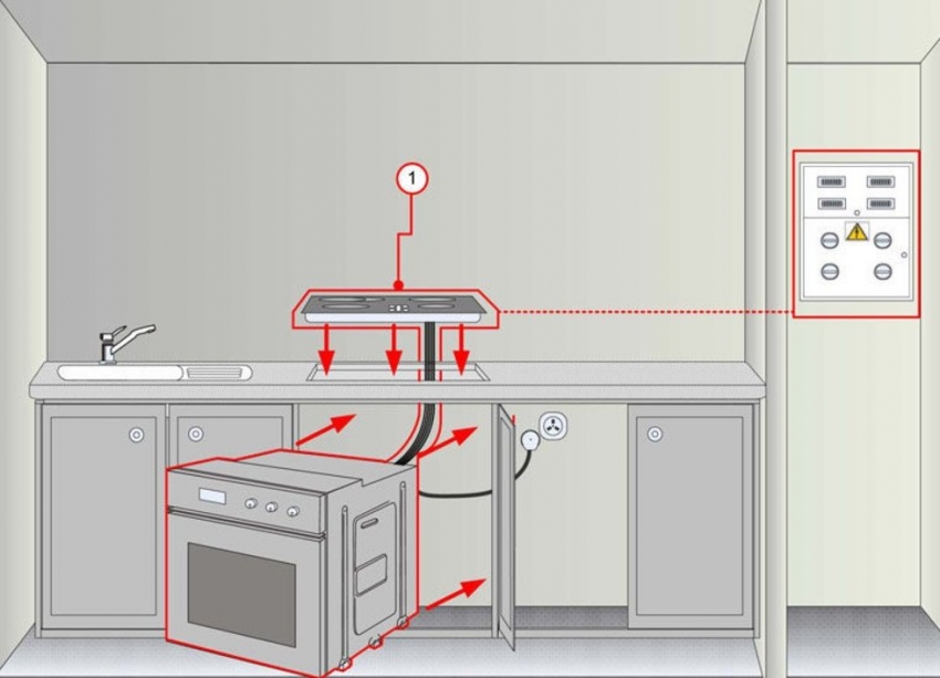 O layout da tomada para ligação do forno e fogão elétrico O layout da tomada para ligação do forno e fogão elétrico