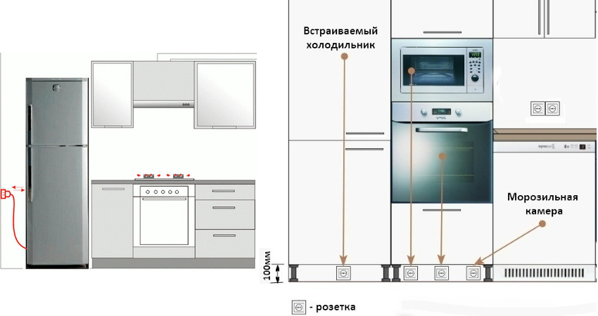 Exemplos de localização da tomada para refrigerador embutido e convencional Exemplos de localização da tomada para refrigerador embutido e convencional