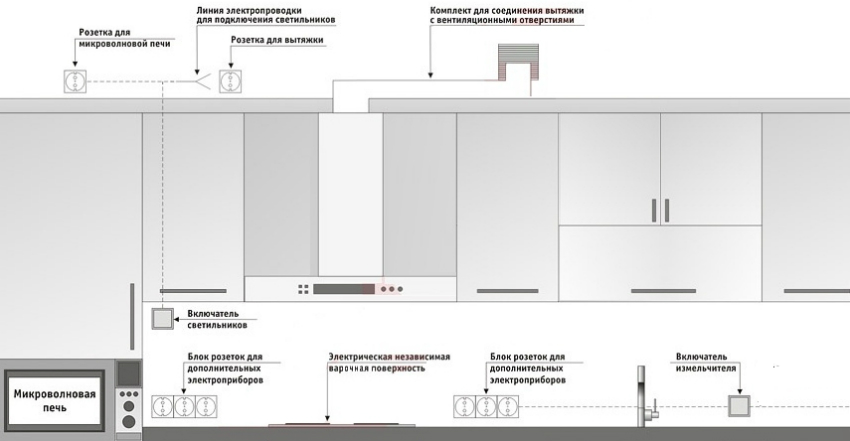 Disposição de tomadas para fornos de microondas e exaustores na cozinha Disposição de tomadas para fornos de microondas e exaustores na cozinha