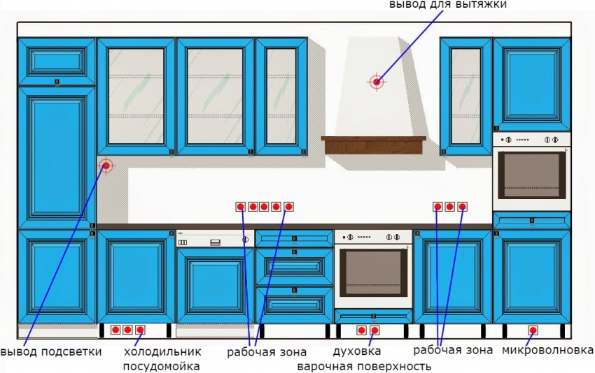 O layout das tomadas elétricas e terminais na cozinha O layout das tomadas elétricas e terminais na cozinha