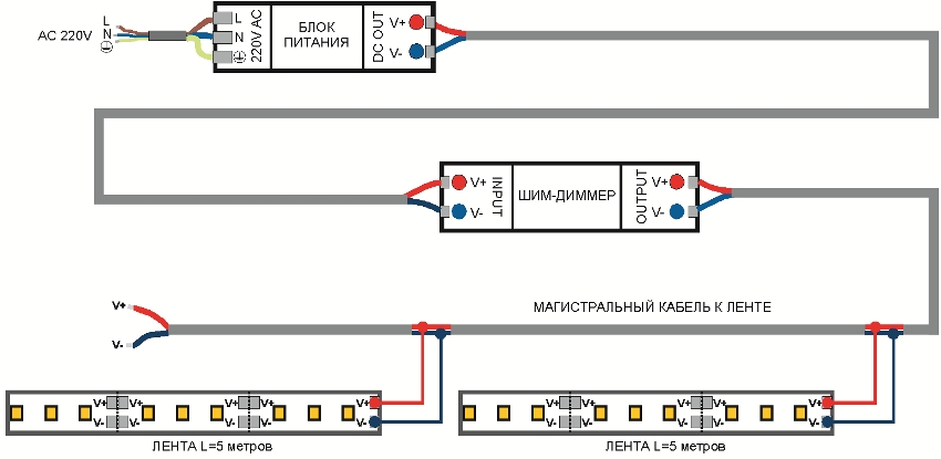 Schema de instalare a benzii LED Schema de instalare a benzii LED