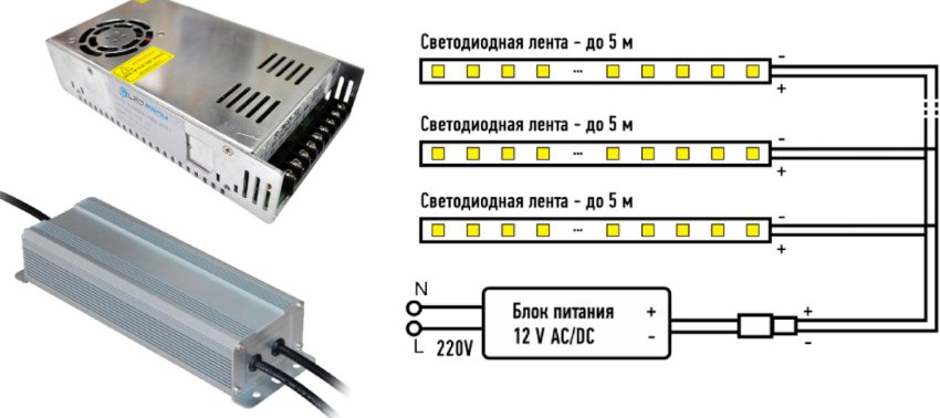 Schema de conectare a benzii LED cu sursă de alimentare Schema de conectare a benzii LED cu sursă de alimentare