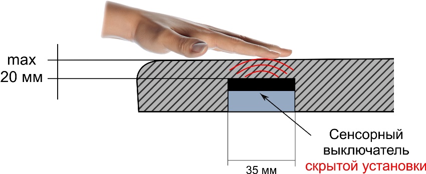 Întrerupător tactil pentru iluminare cu LED încastrată Întrerupător tactil pentru iluminare cu LED încastrată