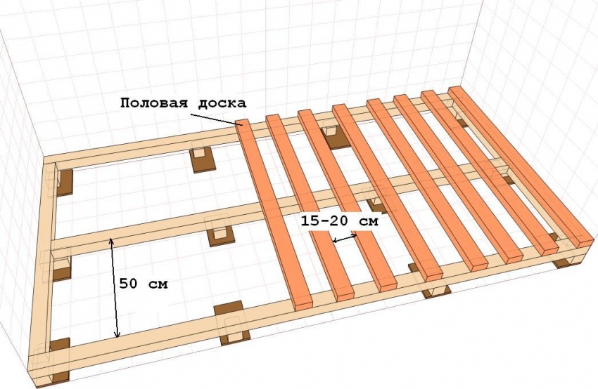 Ordning med gulvkonstruksjon i kapslingen for hundehold hele året Ordning med gulvkonstruksjon i kapslingen for hundehold hele året
