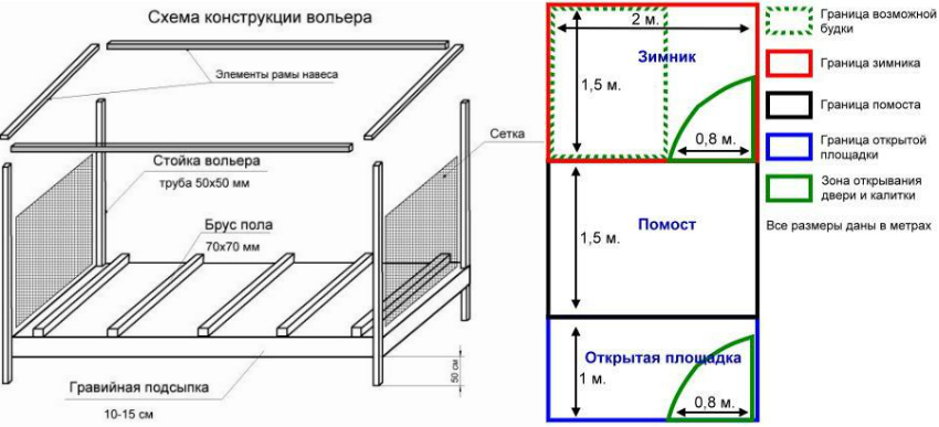 Aviærdesign og plassering av nødvendige soner Aviærdesign og plassering av nødvendige soner