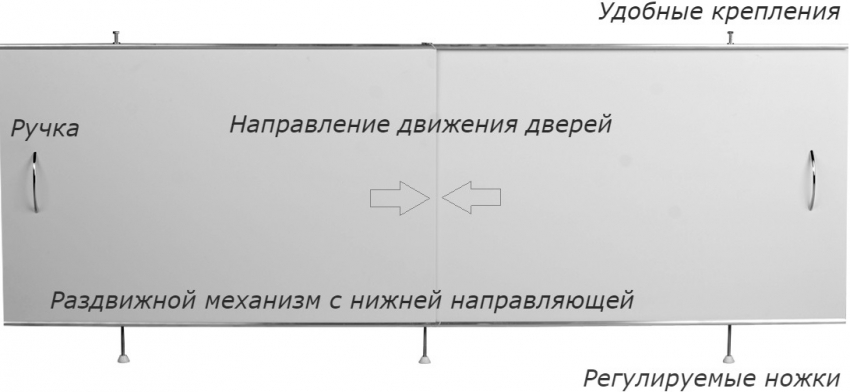 Shema dizajna kliznog zaslona za kadu Shema dizajna kliznog zaslona za kadu